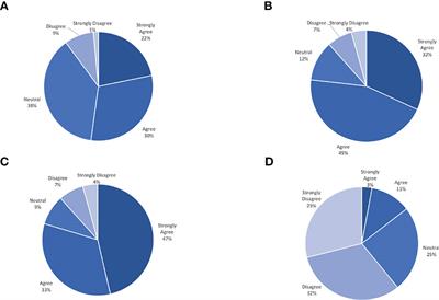 Continuous Glucose Monitoring in Adolescents With Obesity: Monitoring of Glucose Profiles, Glycemic Excursions, and Adherence to Time Restricted Eating Programs